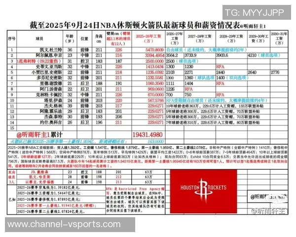 专家分析火箭队名额限制需等明年一月才能底薪签约新球员 专家分析火箭队名额限制需等明年一月才能底薪签约新球员