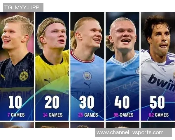 哈兰德创纪录欧冠进球数跃居历史第十C罗梅西依旧领衔前二