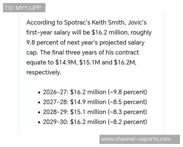 约维奇四年合同总值6240万第一年薪资1620万中间两年略微调整