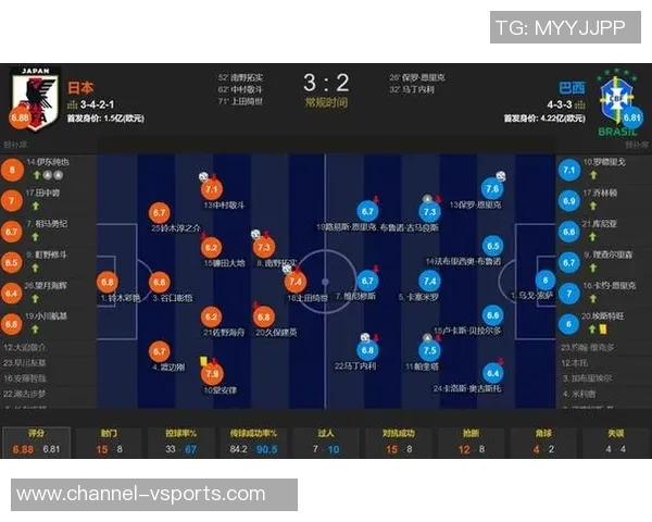 伊东纯也替补出场助攻两次帮助日本逆转战胜巴西荣膺全场最佳
