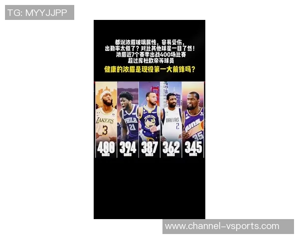 浓眉体重增加近7公斤球探和教练担忧其移动能力下降 浓眉体重增加近7公斤球探和教练担忧其移动能力下降