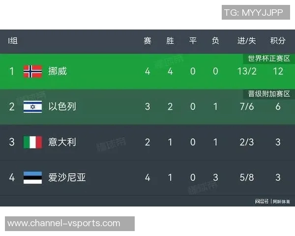 官方宣布格聚比于克执法意大利世预赛保持不败纪录引发关注 官方宣布格聚比于克执法意大利世预赛保持不败纪录引发关注